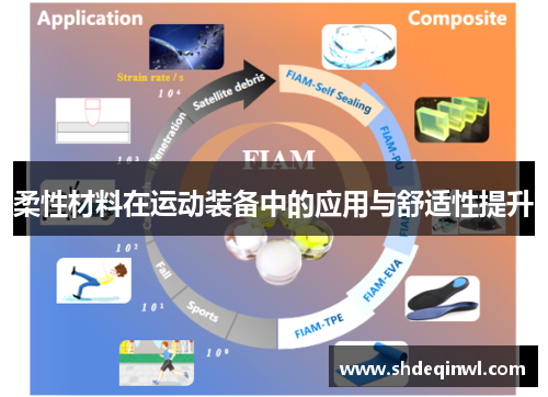 柔性材料在运动装备中的应用与舒适性提升