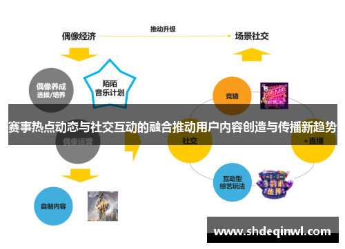 赛事热点动态与社交互动的融合推动用户内容创造与传播新趋势