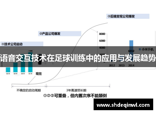 语音交互技术在足球训练中的应用与发展趋势