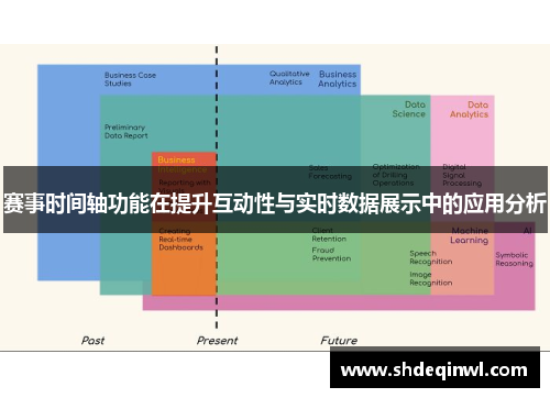 赛事时间轴功能在提升互动性与实时数据展示中的应用分析
